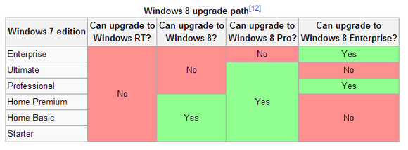 Windows Upgrade Chart